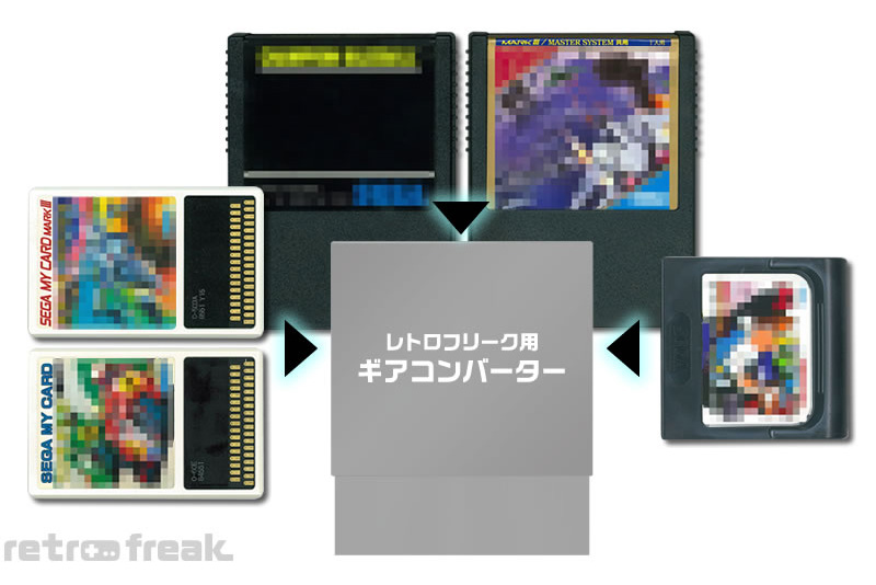 Japanese RetroN 5 Killer ‘Retro Freak’ Due For Game Gear, Sega Mark III & SG-1000 Compatible Add-On