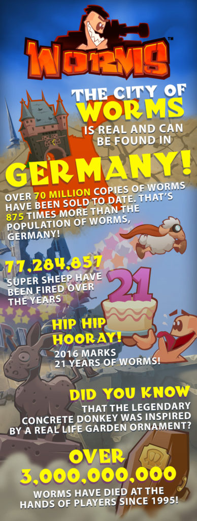 Team17 Celebrates Worms’ 21st Anniversary
