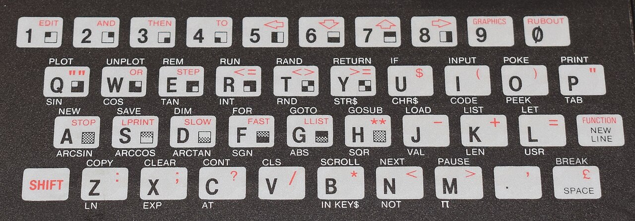 The Sinclair ZX81 membrane keyboard close-up